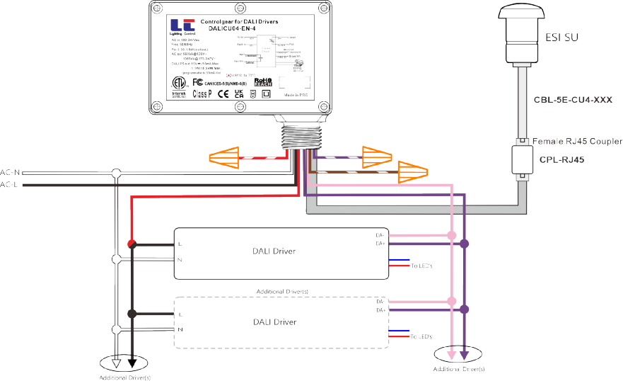 DALICU04-EN-4 ESI DALI.png